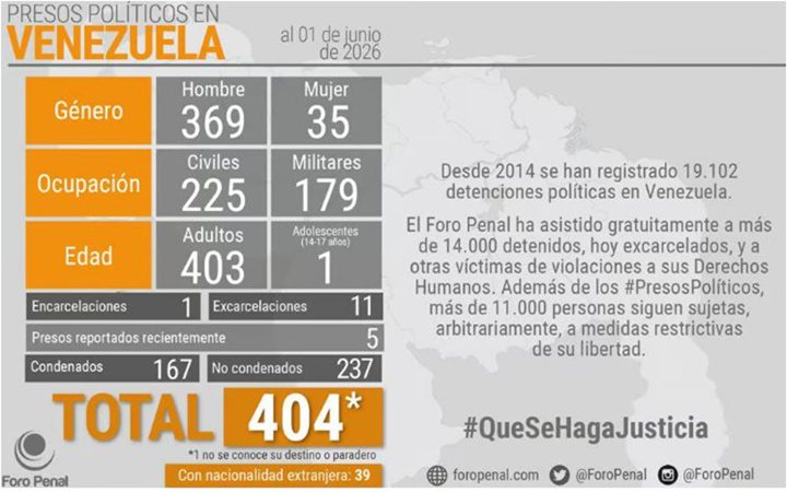 Foro Penal 1 6 2026 Foro Penal 1 6 2026