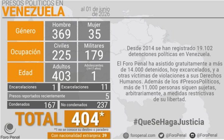 Foro Penal 1 6 2026