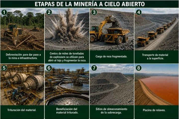 Minería Ecuador Minería Ecuador