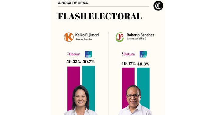 Perú elecciones junio 2026