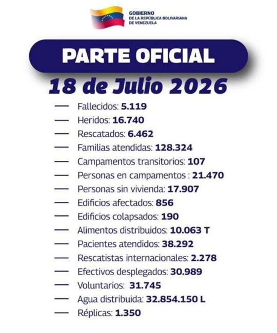 Balance terremotos Venezuela 18 7 2026 Balance terremotos Venezuela 18 7 2026