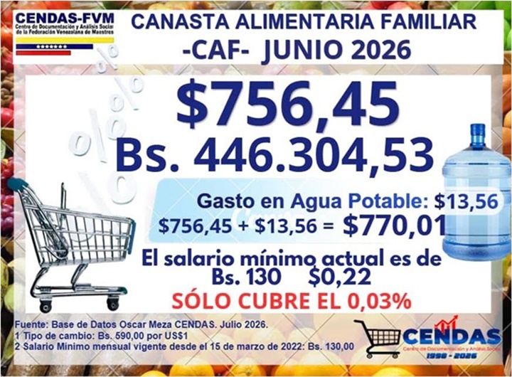 Cendas junio 2026 Cendas junio 2026
