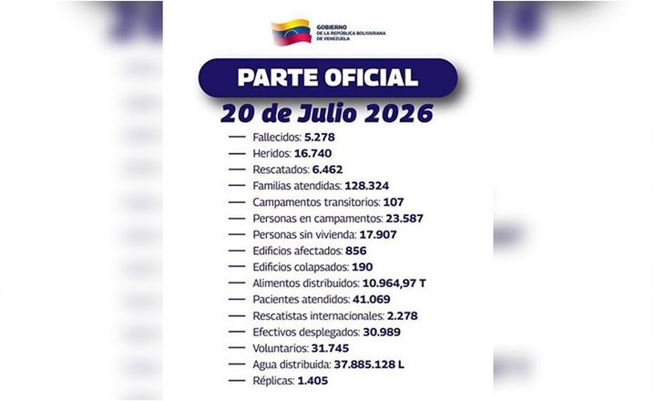 Cifras terremoto Venezuela 20 7 2026