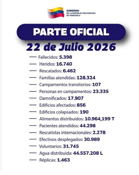 Cifras terremotos Venezuela 22 7 2026 Cifras terremotos Venezuela 22 7 2026