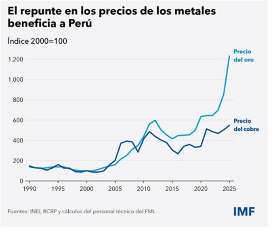Economía Perú 2026 Economía Perú 2026