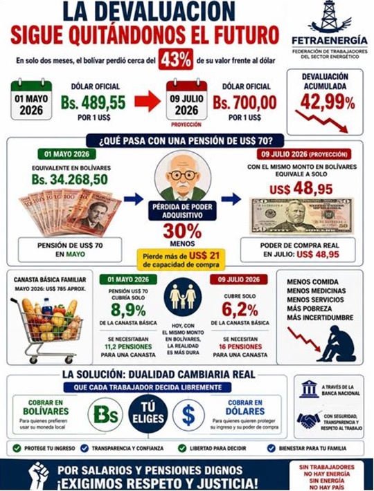 Fetraenergia 9 7 2026 Fetraenergia 9 7 2026