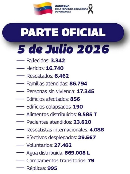 Gobierno cifras La Guaira 5 7 2026 Gobierno cifras La Guaira 5 7 2026