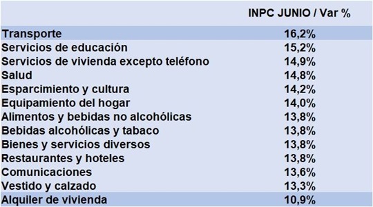 Junio 2026 infación BCV Junio 2026 infación BCV