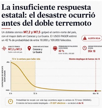 La Guaira terremoto 24 6 2026