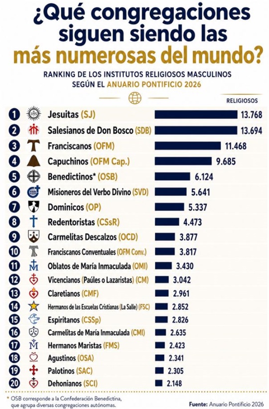 Religión en Libertad