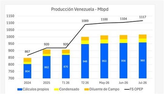 Petróleo 18 8 2026 Petróleo 18 8 2026