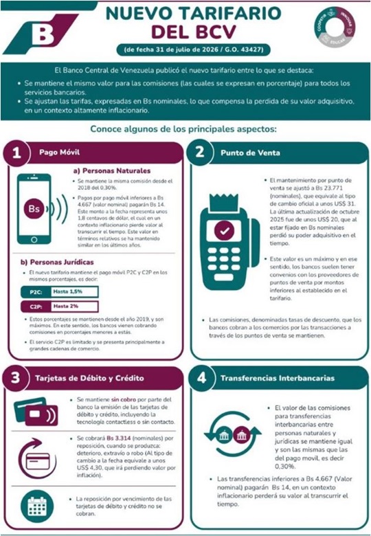 Tarifario BCV agosto 2026