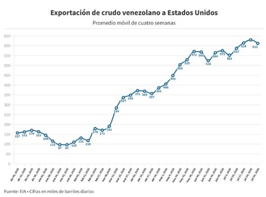 Ventas de petróleo 1 Ventas de petróleo 1