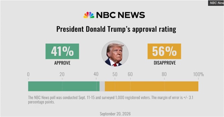 Donald Trump 9 2026 Donald Trump 9 2026
