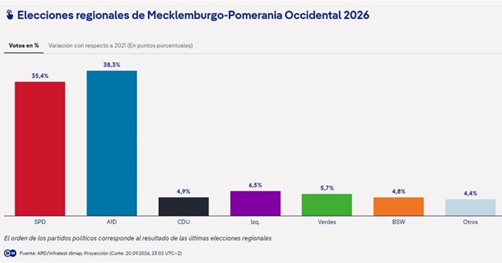 Elecciones Alemania 20 9 2026 Elecciones Alemania 20 9 2026