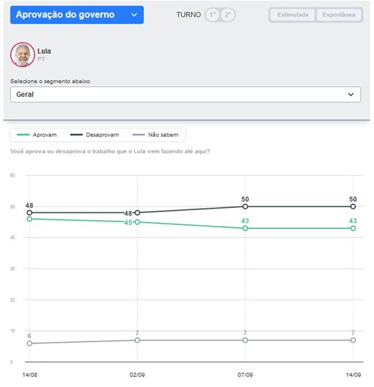 Encuesta Brasil 14 9 2026 1 Encuesta Brasil 14 9 2026 1