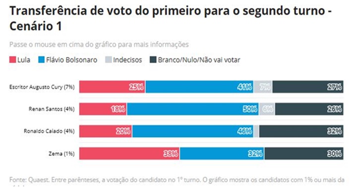 Encuesta Brasil 14 9 2026 2 Encuesta Brasil 14 9 2026 2