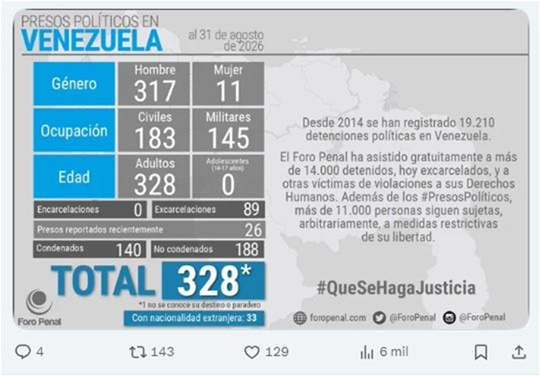 Foro Penal 31 8 2026 Foro Penal 31 8 2026