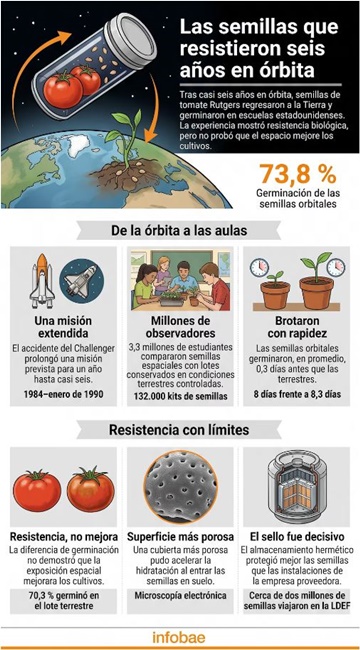 NASA semillas 2
