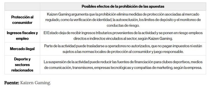 Apuestas 10 2026