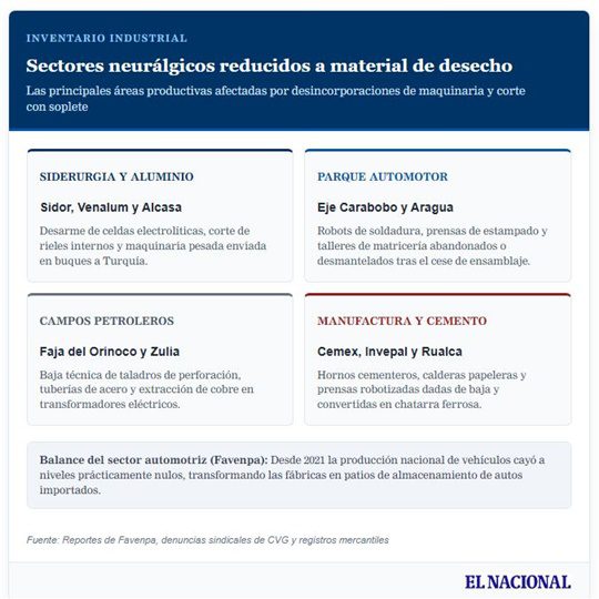 Chatarra Venezuela 10 2026 1 Chatarra Venezuela 10 2026 1