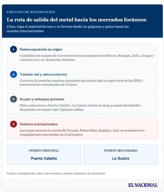 Chatarra Venezuela 10 2026 2 Chatarra Venezuela 10 2026 2