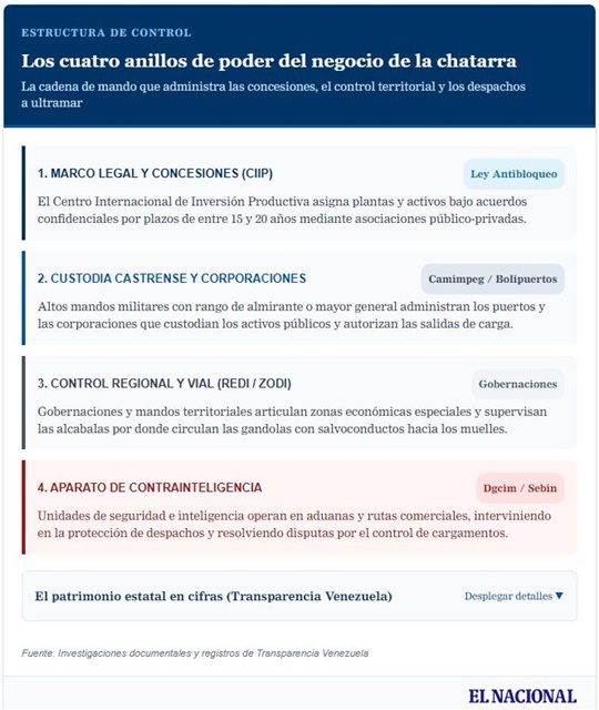 Chatarra Venezuela 10 2026 Chatarra Venezuela 10 2026