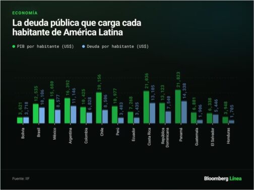 Deuda América Latina 10 2026 Deuda América Latina 10 2026