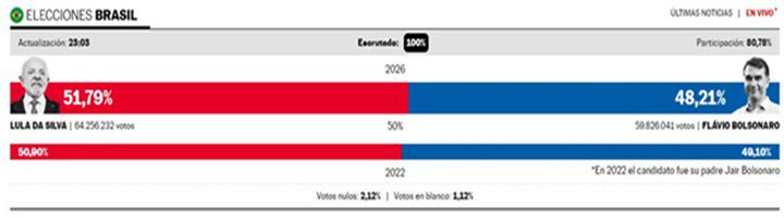 Elecciones Brasil 26 10 2026 Elecciones Brasil 26 10 2026