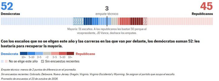 Elecciones EEUU 11 2026 1 Elecciones EEUU 11 2026 1