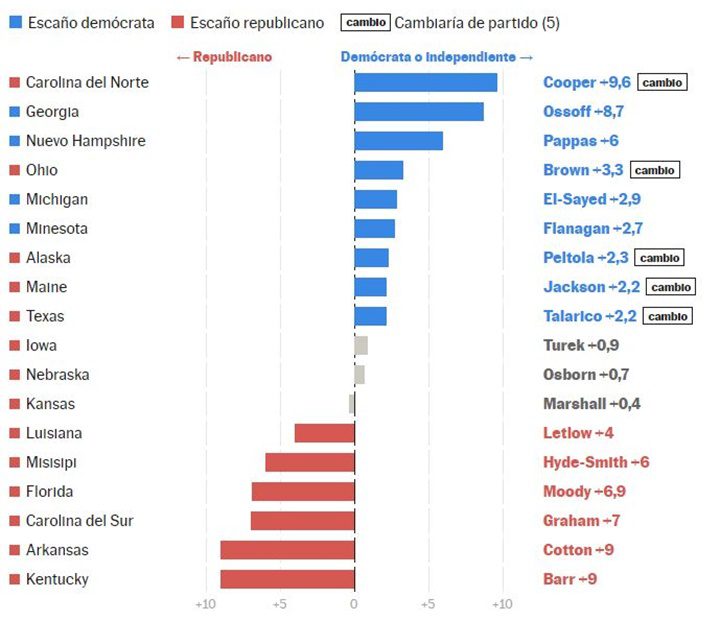 Elecciones EEUU 11 2026 3 Elecciones EEUU 11 2026 3