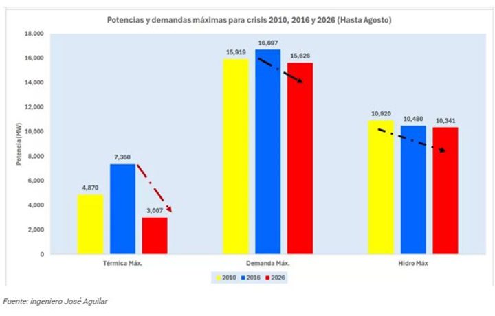 Electricidad Venezuela 2026 1