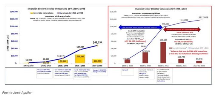Electricidad Venezuela 2026 3