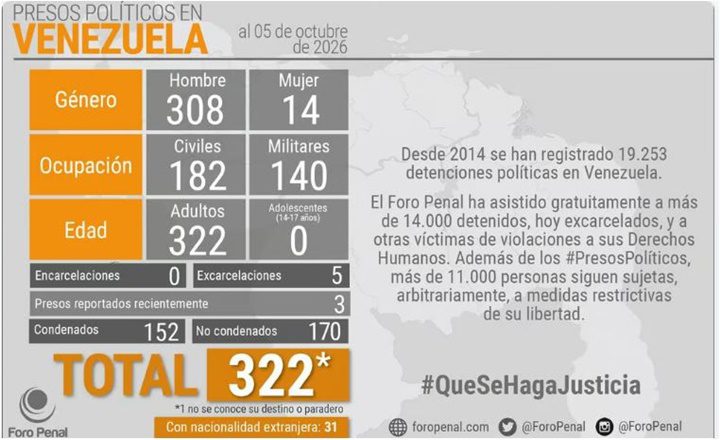 Foro Penal 5 10 2026