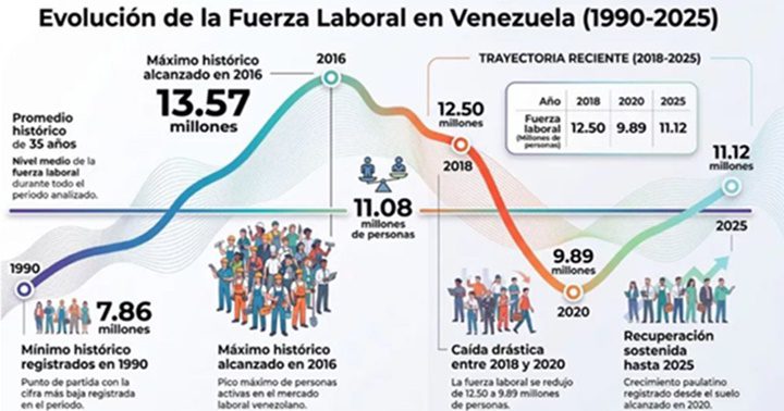 Fuerza laboral 2025 Fuerza laboral 2025