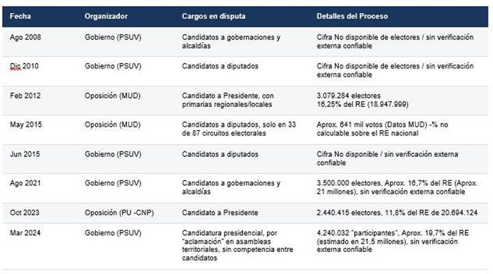 IPV 10 10 2026 IPV 10 10 2026
