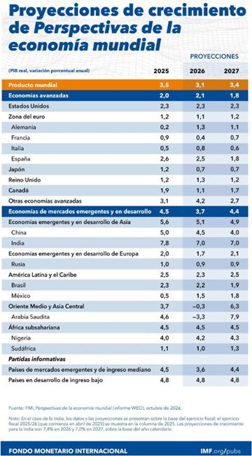 Informes del FMI octubre 2026 1 Informes del FMI octubre 2026 1