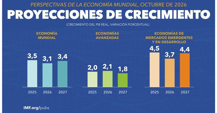 Informes del FMI octubre 2026 3 Informes del FMI octubre 2026 3
