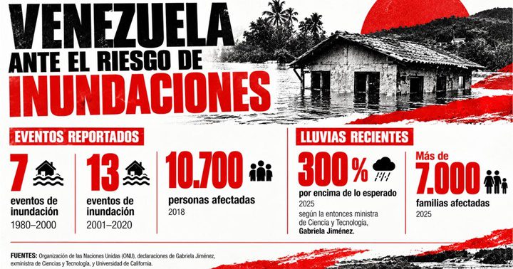 LLuvias TalCual 1 LLuvias TalCual 1