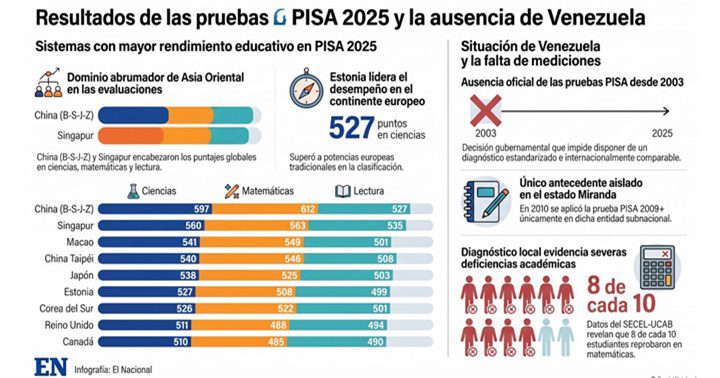 PISA 2025 PISA 2025