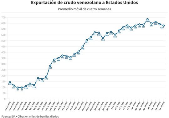 Petróleo Venezuela Estados Unidos 9 2026 1 Petróleo Venezuela Estados Unidos 9 2026 1